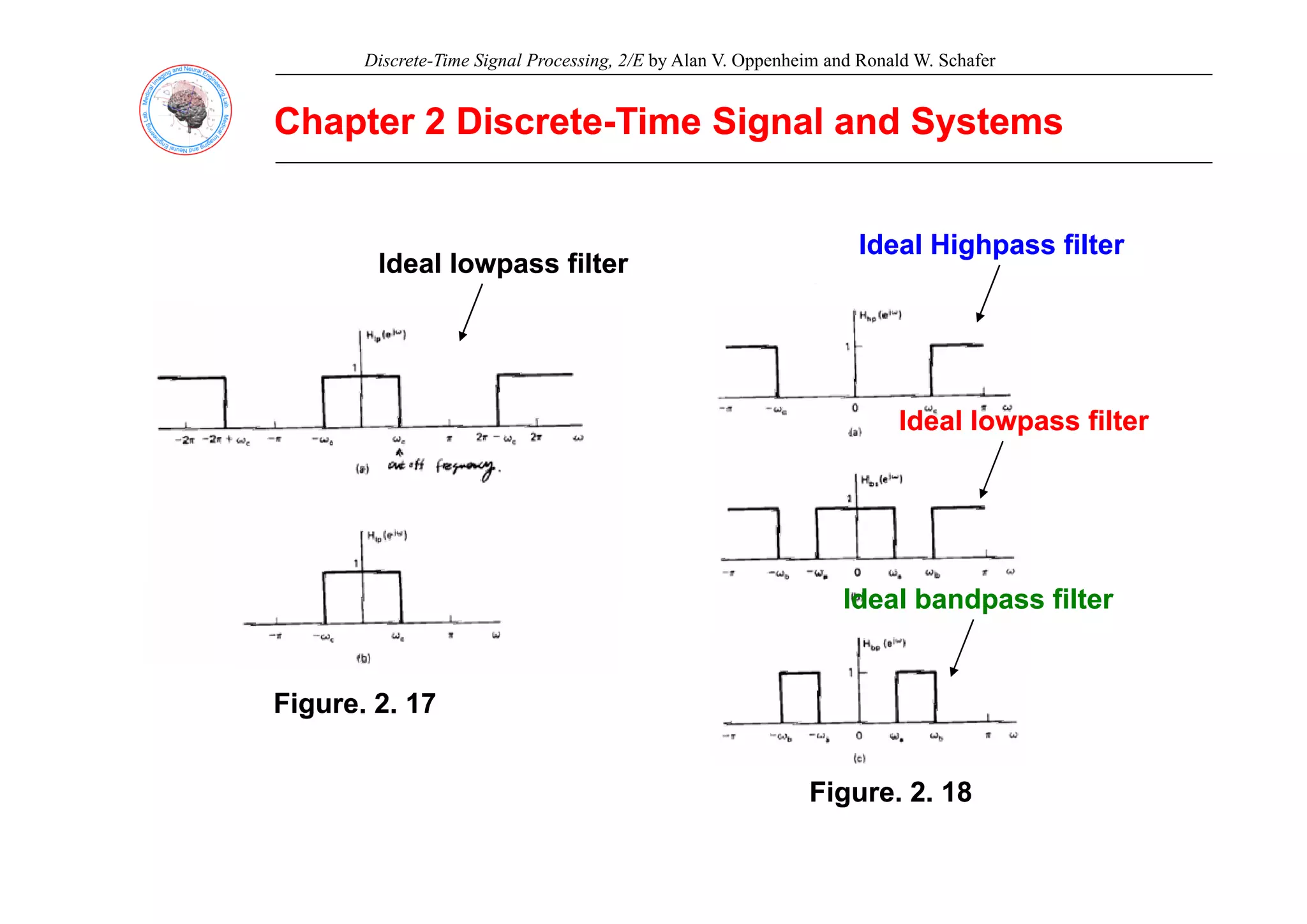 Discrete-Time Signal Processing, 2/E by Alan V. Oppenheim and Ronald W. Schafer
Chapter 2 Discrete
Chapter 2 Discrete-
-Time Signal and Systems
Time Signal and Systems
Ideal Highpass filter
Ideal Highpass filter
Ideal lowpass filter
Ideal lowpass filter
Ideal Highpass filter
Ideal Highpass filter
Ideal lowpass filter
Ideal lowpass filter
Ideal bandpass filter
Ideal bandpass filter
Figure. 2. 17
Figure. 2. 17
Figure. 2. 18
Figure. 2. 18
 