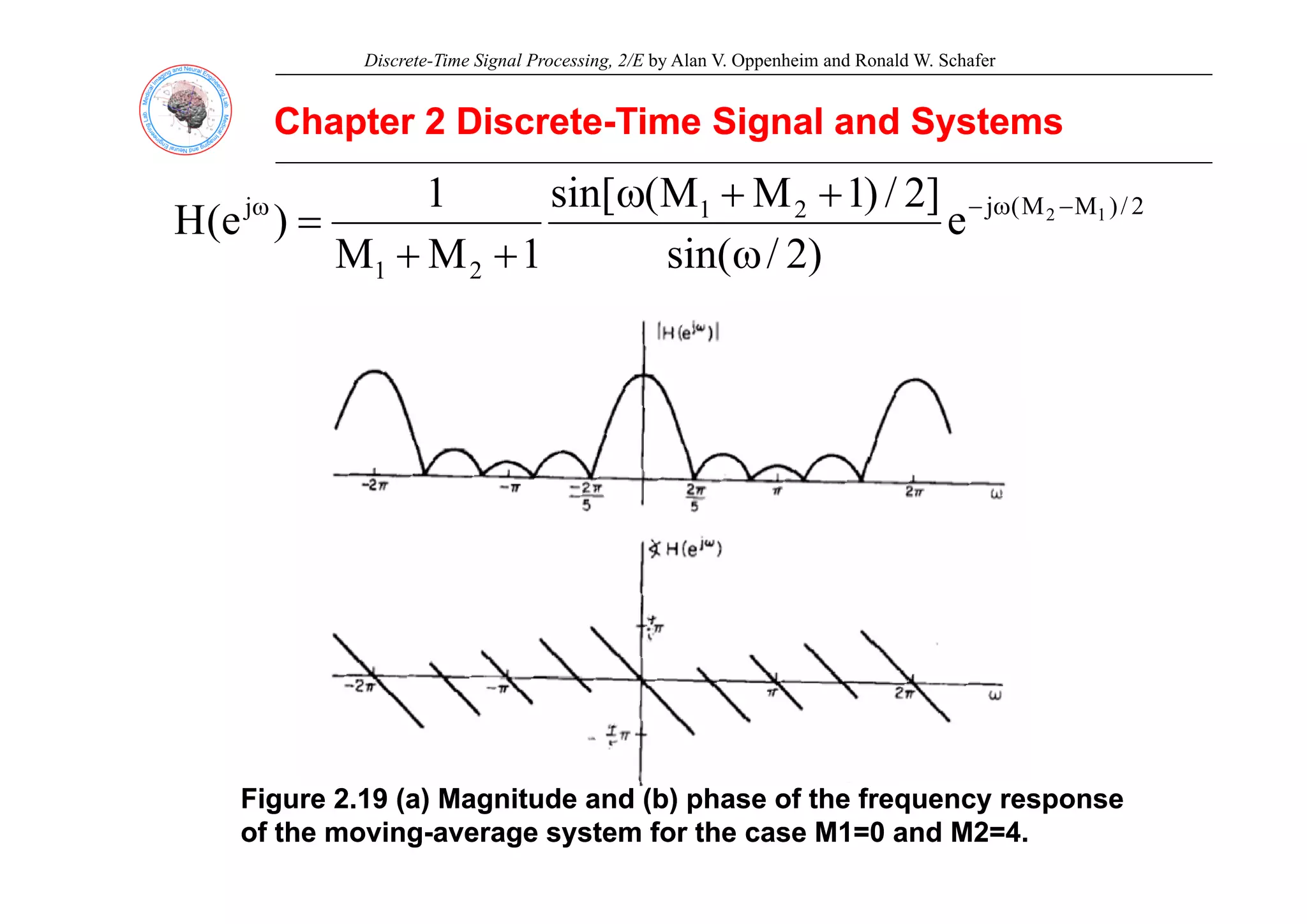 Discrete-Time Signal Processing, 2/E by Alan V. Oppenheim and Ronald W. Schafer
Chapter 2 Discrete
Chapter 2 Discrete-
-Time Signal and Systems
Time Signal and Systems
2
/
)
M
M
(
j
2
1
j 1
2
e
)
2
/
sin(
]
2
/
)
1
M
M
(
sin[
1
M
M
1
)
e
(
H −
ω
−
ω
ω
+
+
ω
+
+
=
2
1 )
2
/
sin(
1
M
M ω
+
+
Figure 2.19 (a) Magnitude and (b) phase of the frequency response
Figure 2.19 (a) Magnitude and (b) phase of the frequency response
of the moving
of the moving-
-average system for the case M1=0 and M2=4.
average system for the case M1=0 and M2=4.
 