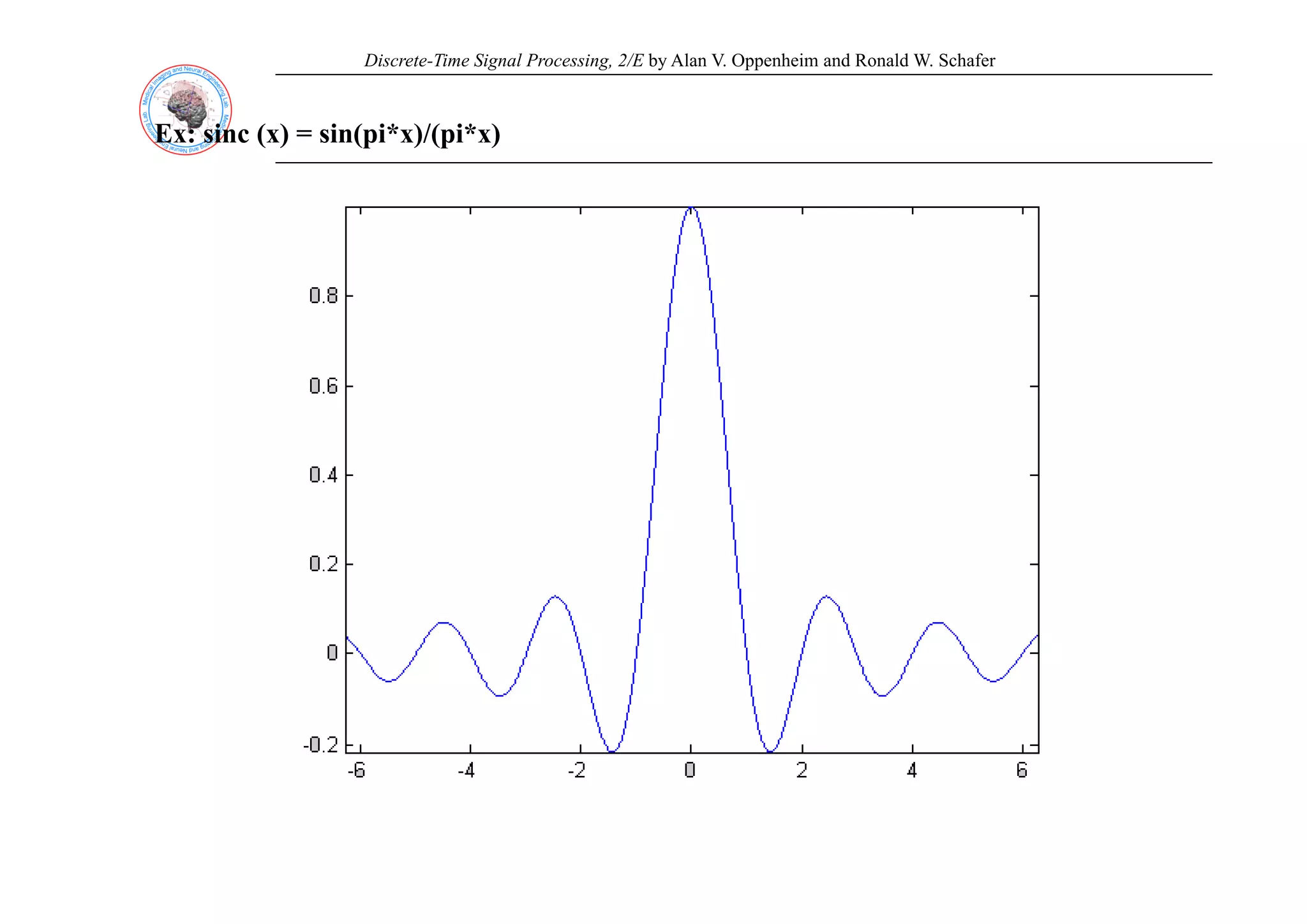 Discrete-Time Signal Processing, 2/E by Alan V. Oppenheim and Ronald W. Schafer
Ex: sinc (x) = sin(pi*x)/(pi*x)
( ) (p ) (p )
 