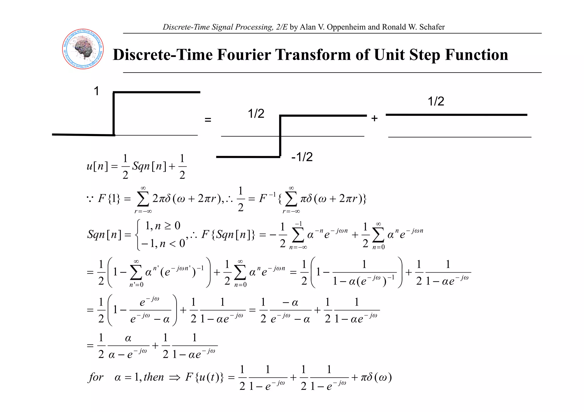 Discrete-Time Signal Processing, 2/E by Alan V. Oppenheim and Ronald W. Schafer
Discrete-Time Fourier Transform of Unit Step Function
1
1/2
1/2
= +
1/2
-1/2
1
1 1/2
}
)
2
(
{
2
1
,
)
2
(
2
}
1
{
2
1
]
[
2
1
]
[
1
r
π
ω
πδ
F
r
π
ω
πδ
F
n
Sqn
n
u
+
=
∴
+
=
+
=
∞
−
∞
∑
∑
Q
2
1
2
1
]}
[
{
,
0
,
1
0
,
1
]
[
2
0
1
e
α
e
α
n
Sqn
F
n
n
n
Sqn
n
n
ω
j
n
n
n
ω
j
n
r
r
+
−
=
∴
⎩
⎨
⎧
<
−
≥
=
∞
=
−
−
−∞
=
−
−
−∞
=
−∞
=
∑
∑
∑
∑
1
1
1
1
1
1
1
1
2
1
)
(
1
1
1
2
1
2
1
)
(
1
2
1
1
0
0
'
1
'
'
e
α
e
α
e
α
e
α
ω
j
ω
j
ω
j
n
n
ω
j
n
n
n
ω
j
n
⎞
⎛
−
+
⎟
⎟
⎠
⎞
⎜
⎜
⎝
⎛
−
−
=
+
⎟
⎠
⎞
⎜
⎝
⎛
−
=
−
−
−
−
∞
=
−
∞
=
−
−
∑
∑
1
1
1
1
1
2
1
2
1
1
1
2
1
1
2
1
α
e
α
α
e
α
e
α
α
e
e
ω
j
ω
j
ω
j
ω
j
ω
j
+
=
−
+
−
−
=
−
+
⎟
⎟
⎠
⎞
⎜
⎜
⎝
⎛
−
−
= −
−
−
−
)
(
1
1
2
1
1
1
2
1
)}
(
{
,
1
1
2
2
ω
πδ
e
e
t
u
F
then
α
for
e
α
e
α
ω
j
ω
j
ω
j
ω
j
+
−
+
−
=
⇒
=
−
+
−
=
−
−
−
−
 