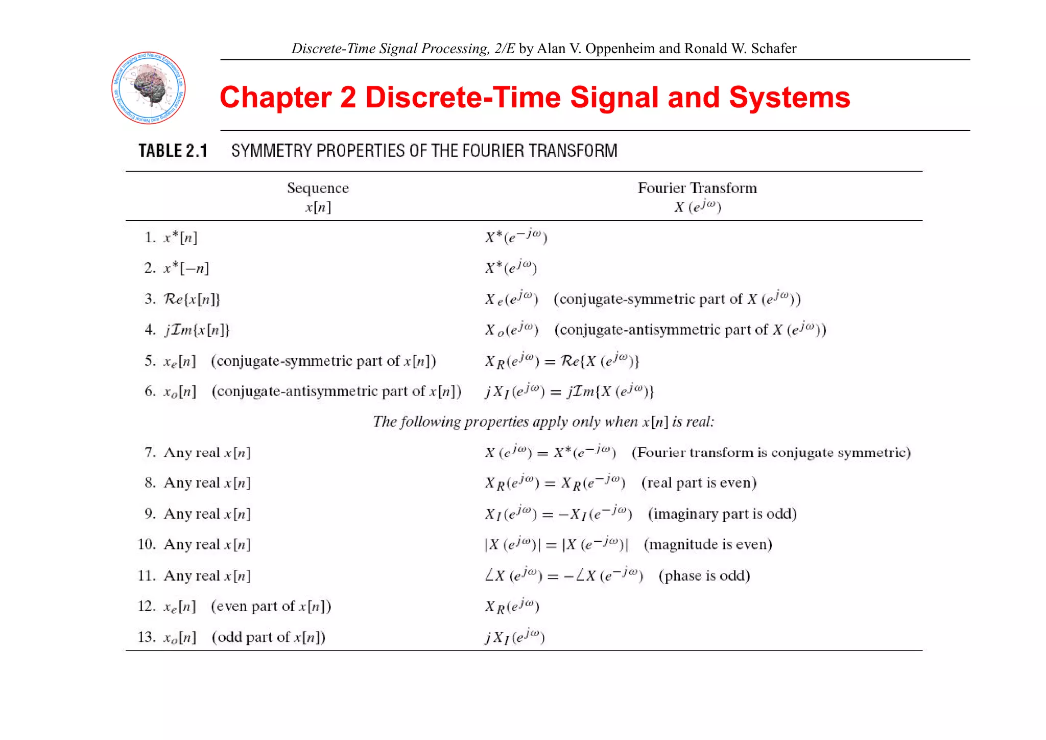 Discrete-Time Signal Processing, 2/E by Alan V. Oppenheim and Ronald W. Schafer
Chapter 2 Discrete
Chapter 2 Discrete-
-Time Signal and Systems
Time Signal and Systems
 