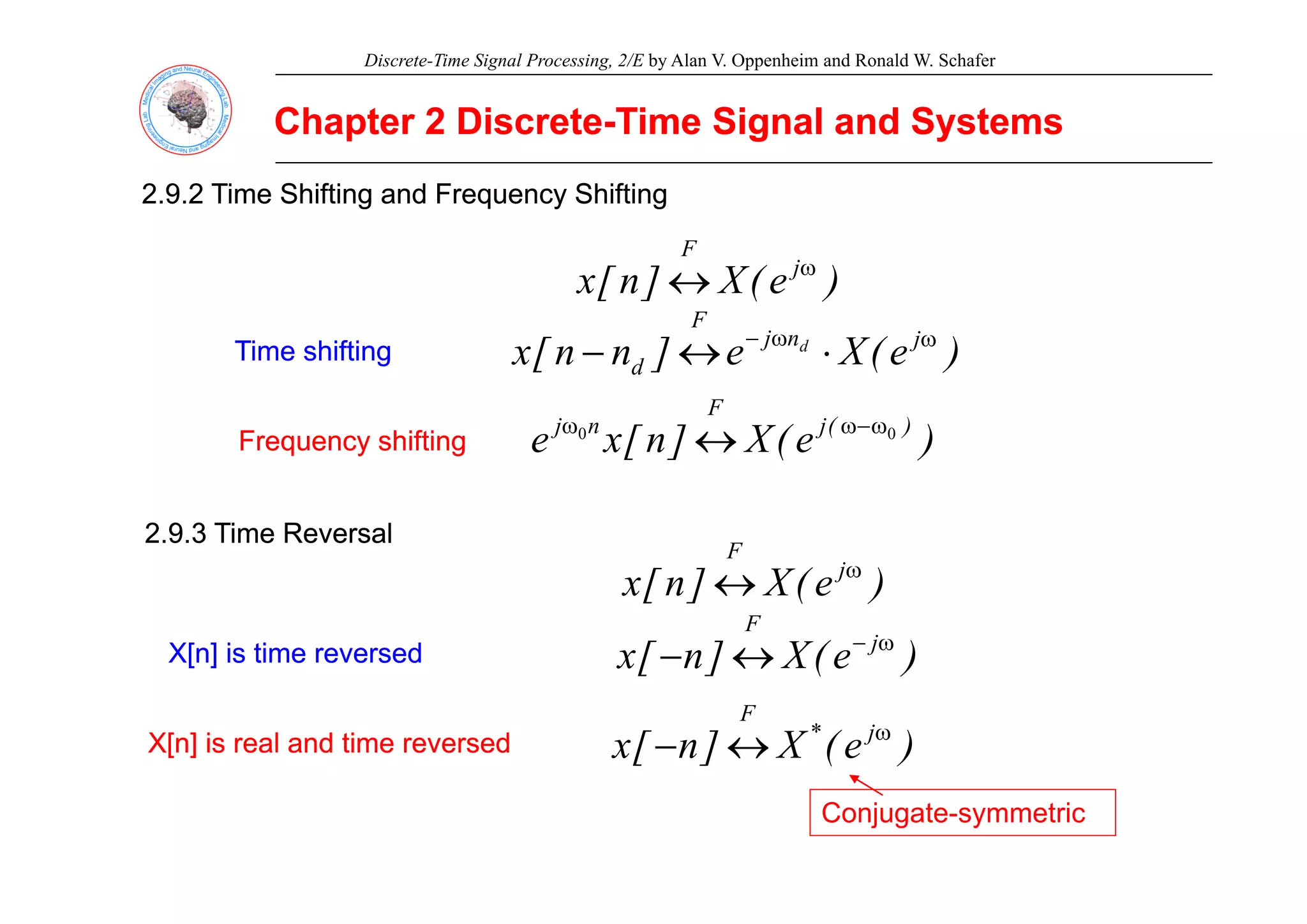 Discrete-Time Signal Processing, 2/E by Alan V. Oppenheim and Ronald W. Schafer
Chapter 2 Discrete
Chapter 2 Discrete-
-Time Signal and Systems
Time Signal and Systems
2.9.2 Time Shifting and Frequency Shifting
2.9.2 Time Shifting and Frequency Shifting
F
)
e
(
X
]
n
[
x j
F
ω
↔
Time shifting
Time shifting )
e
(
X
e
]
n
n
[
x j
n
j
F
d ω
ω
−
⋅
↔
−
Time shifting
Time shifting )
e
(
X
e
]
n
n
[
x d ↔
Frequency shifting
Frequency shifting )
e
(
X
]
n
[
x
e )
(
j
F
n
j 0
0 ω
−
ω
ω
↔
2.9.3 Time Reversal
2.9.3 Time Reversal
j
F
ω
)
e
(
X
]
n
[
x jω
↔
X[n] is time reversed
X[n] is time reversed )
e
(
X
]
n
[
x j
F
ω
−
↔
− )
(
]
[
X[n] is real and time reversed
X[n] is real and time reversed )
e
(
X
]
n
[
x j
*
F
ω
↔
−
Conjugate-symmetric
 