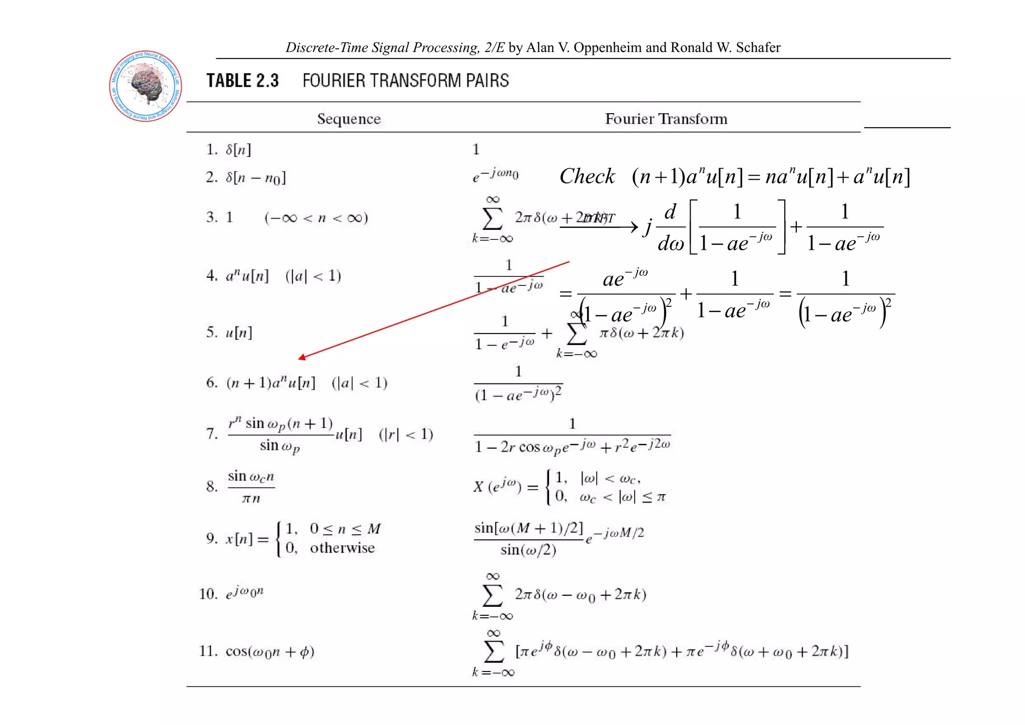 Discrete-Time Signal Processing, 2/E by Alan V. Oppenheim and Ronald W. Schafer
]
[
]
[
]
[
)
1
( n
n
n
n
u
a
n
u
na
n
u
a
n
Check +
=
+
1
1
1
1
1
1
ω
j
ω
j
ω
j
DTFT
ae
ae
ae
ω
d
d
j
−
−
−
−
+
⎥
⎦
⎤
⎢
⎣
⎡
−
⎯
⎯ →
⎯
( ) ( )2
2
1
1
1
1
1 ω
j
ω
j
ω
j
ae
ae
ae
ae
−
−
−
−
=
−
+
−
=
 
