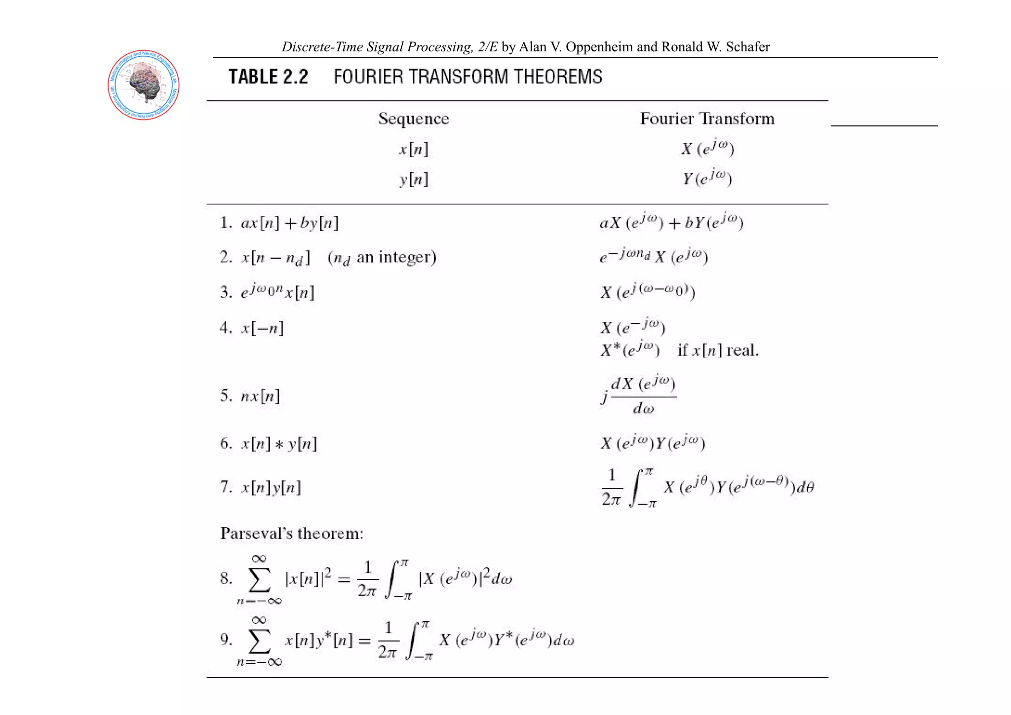 Discrete-Time Signal Processing, 2/E by Alan V. Oppenheim and Ronald W. Schafer
 