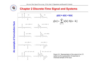 Discrete-Time Signal Processing, 2/E by Alan V. Oppenheim and Ronald W. Schafer
Chapter 2 Discrete
Chapter 2 Discrete-
-Time Signal and Systems
Time Signal and Systems
y[n] = x[n]
y[n] = x[n] ∗
∗ h[n]
h[n]
Sum
Sum
∑
∞
−∞
=
−
⋅
=
k
]
k
n
[
h
]
k
[
x
]
n
[
y
volution
volution
of
Conv
of
Conv
example
example
An
e
An
e
Figure 2.8 Representation of the output of an LTI
system as the superposition of responses to
system as the superposition of responses to
individual samples of the input.
 