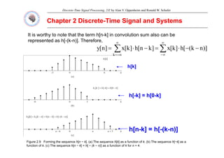 Discrete-Time Signal Processing, 2/E by Alan V. Oppenheim and Ronald W. Schafer
Chapter 2 Discrete
Chapter 2 Discrete-
-Time Signal and Systems
Time Signal and Systems
It is worthy to note that the term h[n-k] in convolution sum also can be
represented as h[-(k-n)]. Therefore, ∞
∞
( )
∑
∑
∞
∞
−
∞
−∞
=
−
−
⋅
=
−
⋅
= )]
n
k
(
[
h
]
k
[
x
]
k
n
[
h
]
k
[
x
]
n
[
y
k
h[k]
h[k]
h[
h[-
-k] = h[0
k] = h[0-
-k]
k]
h[
h[ k] h[0
k] h[0 k]
k]
h[n
h[n-
-k] = h[
k] = h[-
-(k
(k-
-n)]
n)]
Figure 2.9 Forming the sequence h[n − k]. (a) The sequence h[k] as a function of k. (b) The sequence h[−k] as a
function of k. (c) The sequence h[n − k] = h[ − (k − n)] as a function of k for n = 4.
 