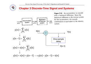 Discrete-Time Signal Processing, 2/E by Alan V. Oppenheim and Ronald W. Schafer
Chapter 2 Discrete
Chapter 2 Discrete-
-Time Signal and Systems
Time Signal and Systems
∑
=
n
k
]
k
[
x
]
n
[
y
Y[n]
X[n]
−∞
=
k
∑
−
=
−
1
n
]
k
[
x
]
1
n
[
y One-sample
Y[n]
[ ]
∑
−∞
=
k
]
[
]
[
y
∑
−1
n
One-sample
delay
Y[n-1]
∑
−∞
=
+
=
k
]
k
[
x
]
n
[
x
]
n
[
y
Y[n 1]
]
1
n
[
y
]
n
[
x
]
n
[
y −
+
= ]
n
[
x
]
1
n
[
y
]
n
[
y =
−
−
 