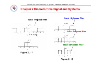 Discrete-Time Signal Processing, 2/E by Alan V. Oppenheim and Ronald W. Schafer
Chapter 2 Discrete
Chapter 2 Discrete-
-Time Signal and Systems
Time Signal and Systems
Ideal Highpass filter
Ideal Highpass filter
Ideal lowpass filter
Ideal lowpass filter
Ideal Highpass filter
Ideal Highpass filter
Ideal lowpass filter
Ideal lowpass filter
Ideal bandpass filter
Ideal bandpass filter
Figure. 2. 17
Figure. 2. 17
Figure. 2. 18
Figure. 2. 18
 