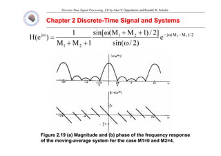 Discrete-Time Signal Processing, 2/E by Alan V. Oppenheim and Ronald W. Schafer
Chapter 2 Discrete
Chapter 2 Discrete-
-Time Signal and Systems
Time Signal and Systems
2
/
)
M
M
(
j
2
1
j 1
2
e
)
2
/
sin(
]
2
/
)
1
M
M
(
sin[
1
M
M
1
)
e
(
H −
ω
−
ω
ω
+
+
ω
+
+
=
2
1 )
2
/
sin(
1
M
M ω
+
+
Figure 2.19 (a) Magnitude and (b) phase of the frequency response
Figure 2.19 (a) Magnitude and (b) phase of the frequency response
of the moving
of the moving-
-average system for the case M1=0 and M2=4.
average system for the case M1=0 and M2=4.
 