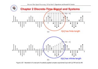 Discrete-Time Signal Processing, 2/E by Alan V. Oppenheim and Ronald W. Schafer
Chapter 2 Discrete
Chapter 2 Discrete-
-Time Signal and Systems
Time Signal and Systems
h[n] has finite length
h[ ] h i fi it l th
Figure 2.20 Illustration of a real part of suddenly applied complex exponential input with (a) FIR and (b) IIR.
h[n] has infinite length
 