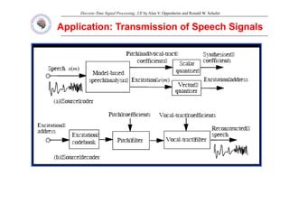 Discrete-Time Signal Processing, 2/E by Alan V. Oppenheim and Ronald W. Schafer
Application: Transmission of Speech Signals
Application: Transmission of Speech Signals
 