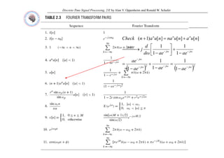 Discrete-Time Signal Processing, 2/E by Alan V. Oppenheim and Ronald W. Schafer
]
[
]
[
]
[
)
1
( n
n
n
n
u
a
n
u
na
n
u
a
n
Check +
=
+
1
1
1
1
1
1
ω
j
ω
j
ω
j
DTFT
ae
ae
ae
ω
d
d
j
−
−
−
−
+
⎥
⎦
⎤
⎢
⎣
⎡
−
⎯
⎯ →
⎯
( ) ( )2
2
1
1
1
1
1 ω
j
ω
j
ω
j
ae
ae
ae
ae
−
−
−
−
=
−
+
−
=
 