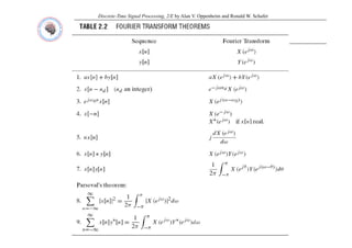Discrete-Time Signal Processing, 2/E by Alan V. Oppenheim and Ronald W. Schafer
 