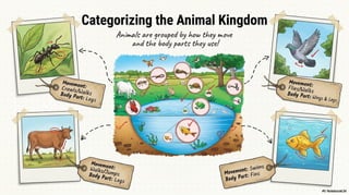 Class 6 CBSE Science Chapter 2 – Diversity in the Living World | PDF Notes & Presentation | NCERT 2026-27