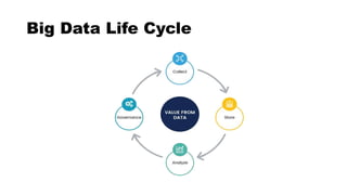 Big Data Life Cycle
 