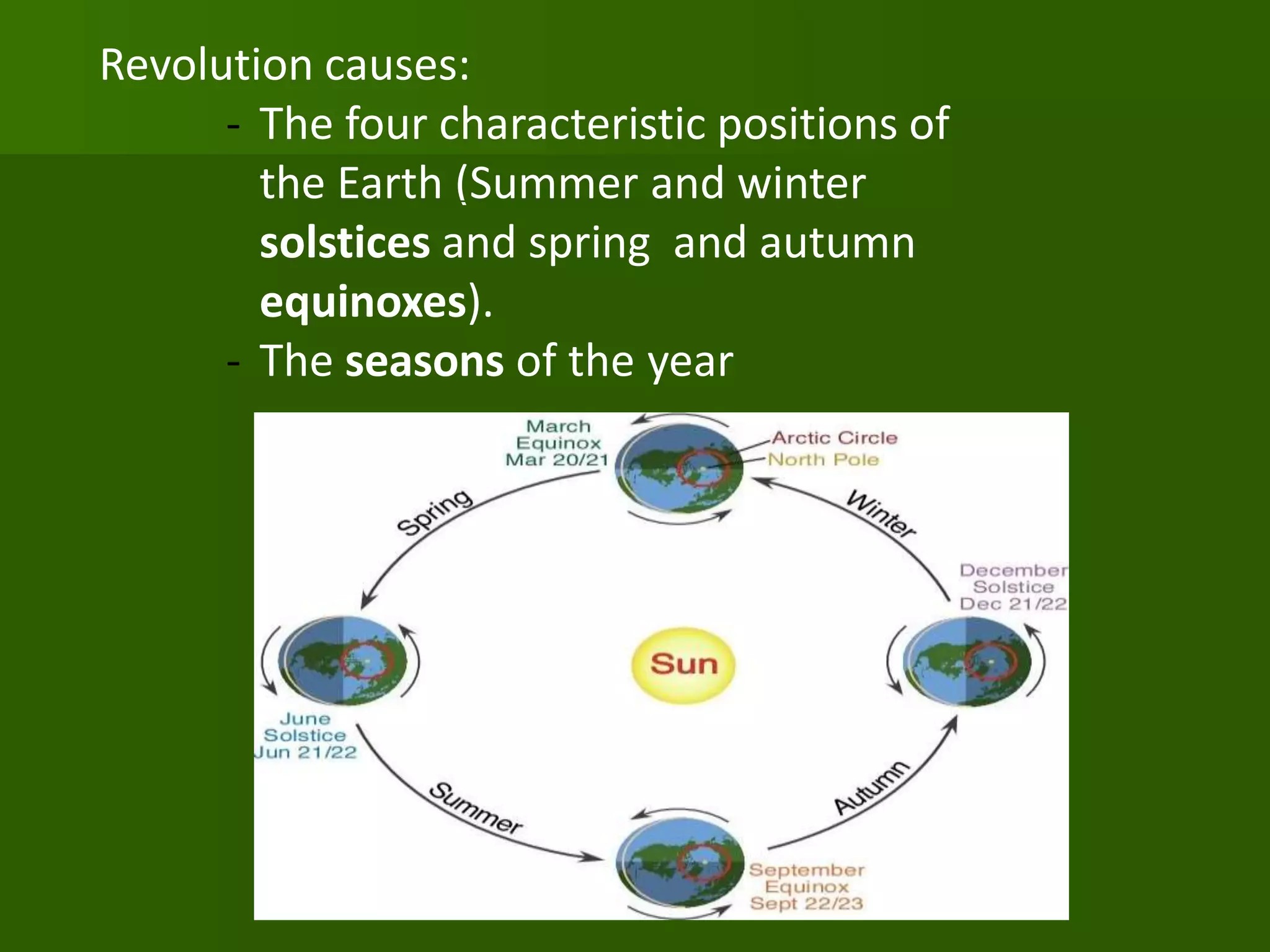 Revolution causes:
- The four characteristic positions of
the Earth (Summer and winter
solstices and spring and autumn
equinoxes).
- The seasons of the year
 