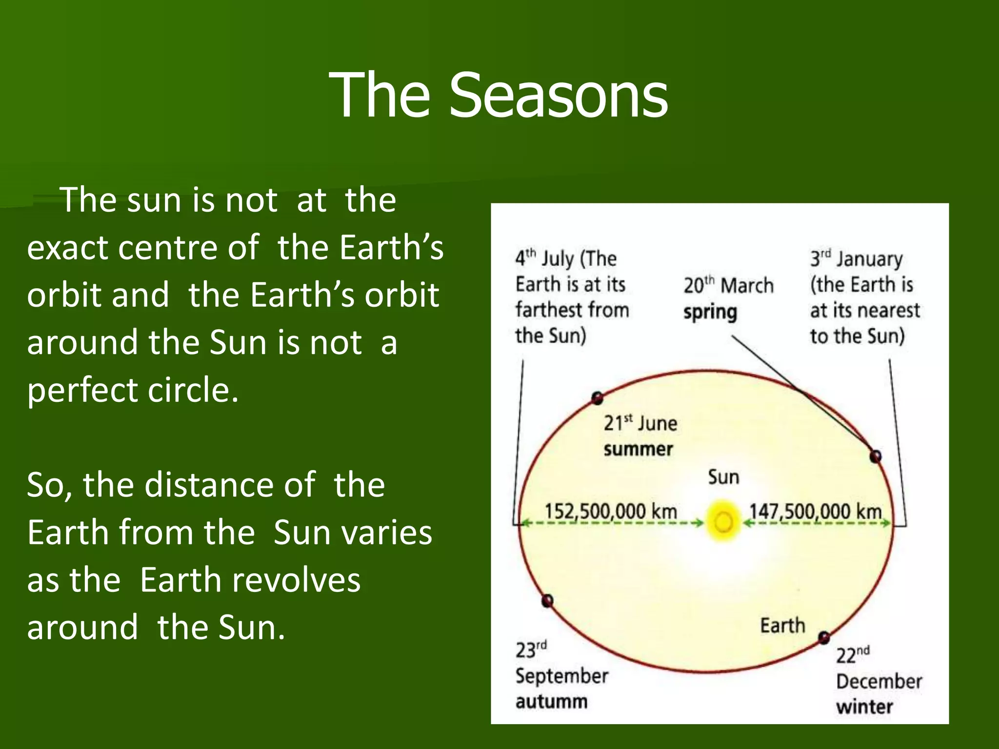 The Seasons
The sun is not at the
exact centre of the Earth’s
orbit and the Earth’s orbit
around the Sun is not a
perfect circle.
So, the distance of the
Earth from the Sun varies
as the Earth revolves
around the Sun.
 