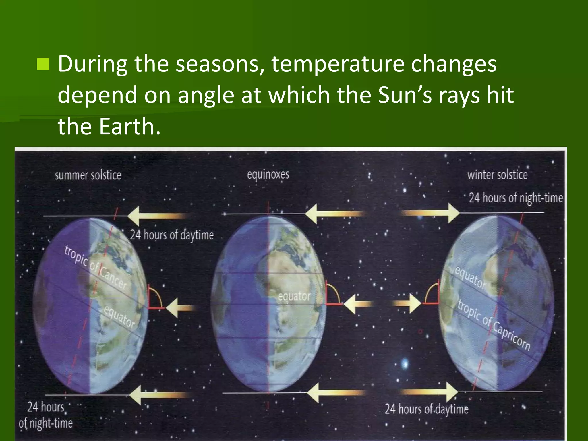  During the seasons, temperature changes
depend on angle at which the Sun’s rays hit
the Earth.
 