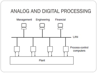 Digital Instrumentation Digital Processing Introduction to Instrumentation | PDF