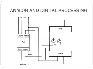 Digital Instrumentation Digital Processing Introduction to Instrumentation | PDF