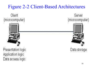 10
Figure 2-2 Client-Based Architectures
 