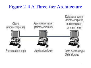17
Figure 2-4 A Three-tier Architecture
 