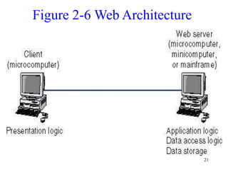 21
Figure 2-6 Web Architecture
 