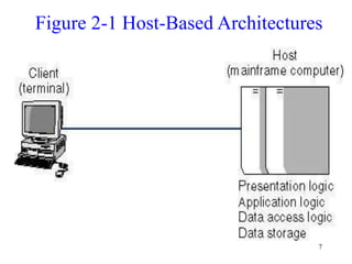 7
Figure 2-1 Host-Based Architectures
 