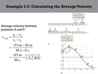 Comprehensive Overview of Motion in One Dimension: Displacement ...