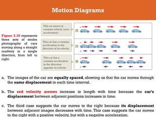 One Dimensional Motion Example Comprehensive Overview of Motion in One Dimension: Displacement ...