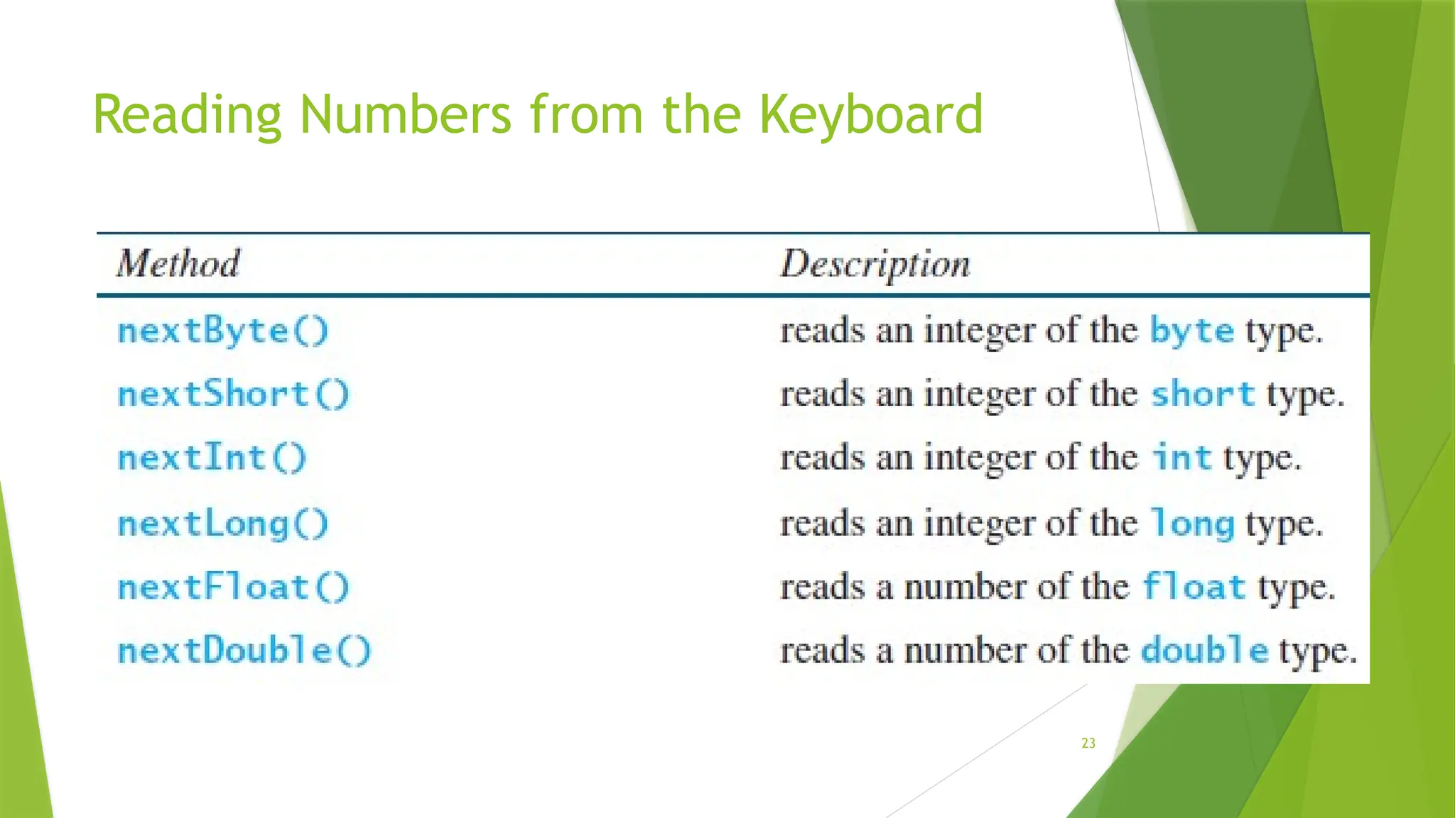 23
Reading Numbers from the Keyboard
 