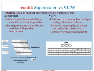 8/13/2012 Embedded Systems 11
-contd: Superscaler vs VLIW
Superscalar
-Fetches instructions in batches,
executes as many as possible
-May require extensive hardware
to detect independent
instructions
VLIW
-Each word in memory has multiple
independent instructions
-Relies on the compiler to detect
and schedule instructions
-Currently growing in popularity
Two Pipelines
Fetch-
instr.
Decode
Execute
1 2 3 4 5 6 7 8
Time
pipelined instruction
execution
1 2 3 4 5 6 7 8
1 2 3 4 5 6 7 8
1 2 3 4 5 6 7 8
1 2 3 4 5 6 7 8
1 2 3 4 5 6 7 8
Multiple ALUs to support more than one instruction stream
 