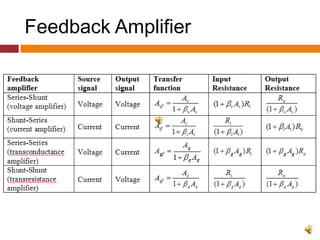 Feedback Amplifier
 
