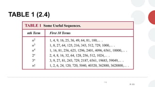 TABLE 1 (2.4)
P. 153
118
 