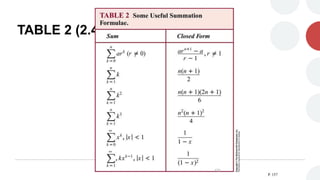 TABLE 2 (2.4)
P. 157
122
 