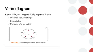 Venn diagram
• Venn diagram to graphically represent sets
• Universal set U: rectangle
• Sets: circles
• Elements of a set: point
FIGURE 1 Venn Diagram for the Set of Vowels.
 