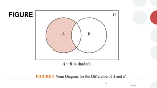 FIGURE 3 (2.2)
FIGURE 3 Venn Diagram for the Difference of A and B.
P. 123
45
 