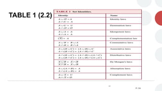 TABLE 1 (2.2)
P. 134
48
 