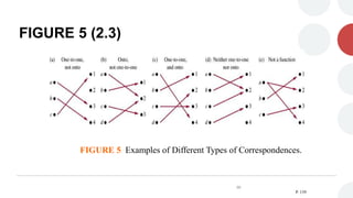 FIGURE 5 (2.3)
FIGURE 5 Examples of Different Types of Correspondences.
P. 139
96
 