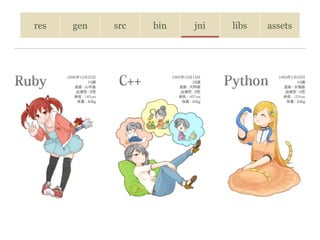 res gen src bin jni libs assets
 