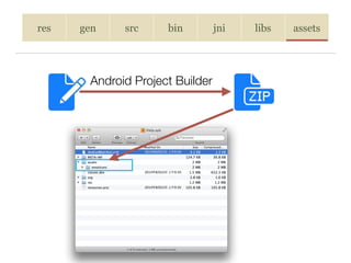 res gen src bin jni libs assets
Android Project Builder
 