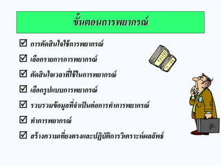 ขั้นตอนการพยากรณ์ 
การตัดสินใจใช้การพยากรณ์ 
เลือกรายการการพยากรณ์ 
ตัดสินใจเวลาที่ใช้ในการพยากรณ์ 
เลือกรูปแบบการพยากรณ์ 
รวบรวมข้อมูลที่จาเป็นต่อการทาการพยากรณ์ 
ทาการพยากรณ์ 
สร้างความเที่ยงตรงและปฏิบัติการวิเคราะห์ผลลัพธ์  