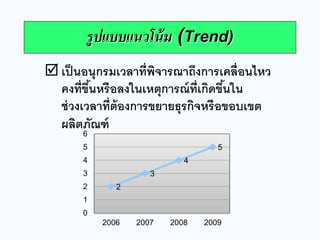 เป็นอนุกรมเวลาที่พิจารณาถึงการเคลื่อนไหว คงที่ขึ้นหรือลงในเหตุการณ์ที่เกิดขึ้นใน ช่วงเวลาที่ต้องการขยายธุรกิจหรือขอบเขต ผลิตภัณฑ์ 
รูปแบบแนวโน้ม (Trend) 
2 
3 
4 
5 
0 
1 
2 
3 
4 
5 
6 
2006 
2007 
2008 
2009  