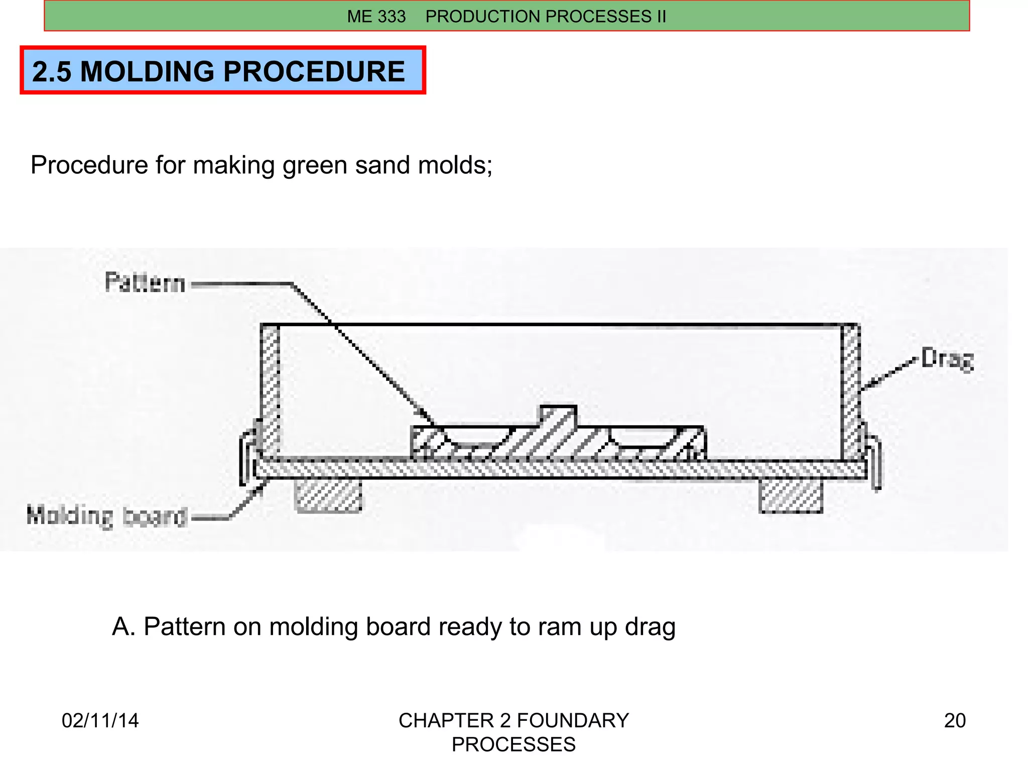 ME 333 PRODUCTION PROCESSES II 
02/11/14 CHAPTER 2 FOUNDARY 
PROCESSES 
20 
2.5 MOLDING PROCEDURE 
Procedure for making green sand molds; 
A. Pattern on molding board ready to ram up drag 
 