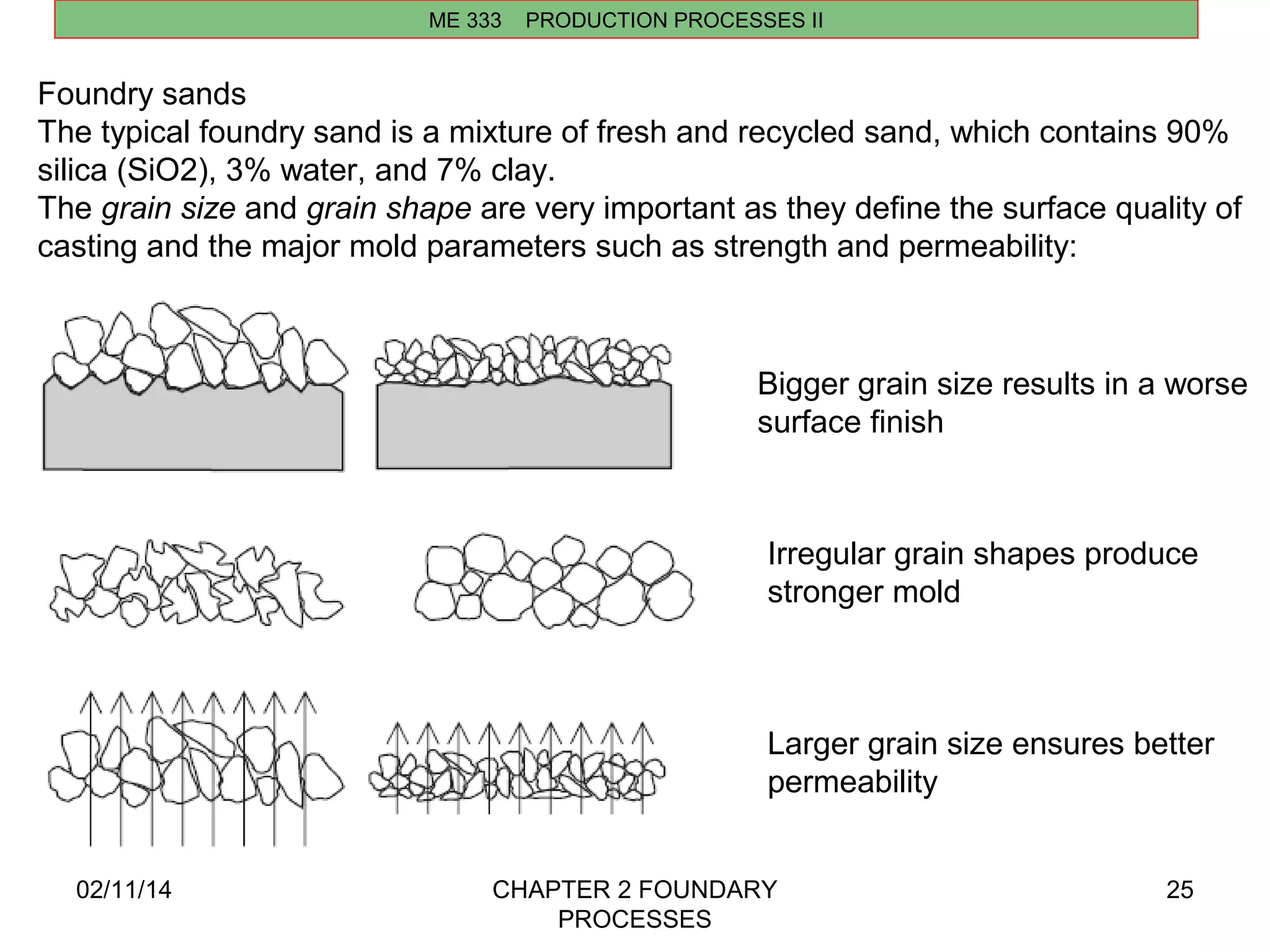 02/11/14 CHAPTER 2 FOUNDARY 
PROCESSES 
25 
ME 333 PRODUCTION PROCESSES II 
Foundry sands 
The typical foundry sand is a mixture of fresh and recycled sand, which contains 90% 
silica (SiO2), 3% water, and 7% clay. 
The grain size and grain shape are very important as they define the surface quality of 
casting and the major mold parameters such as strength and permeability: 
Bigger grain size results in a worse 
surface finish 
Irregular grain shapes produce 
stronger mold 
Larger grain size ensures better 
permeability 
 