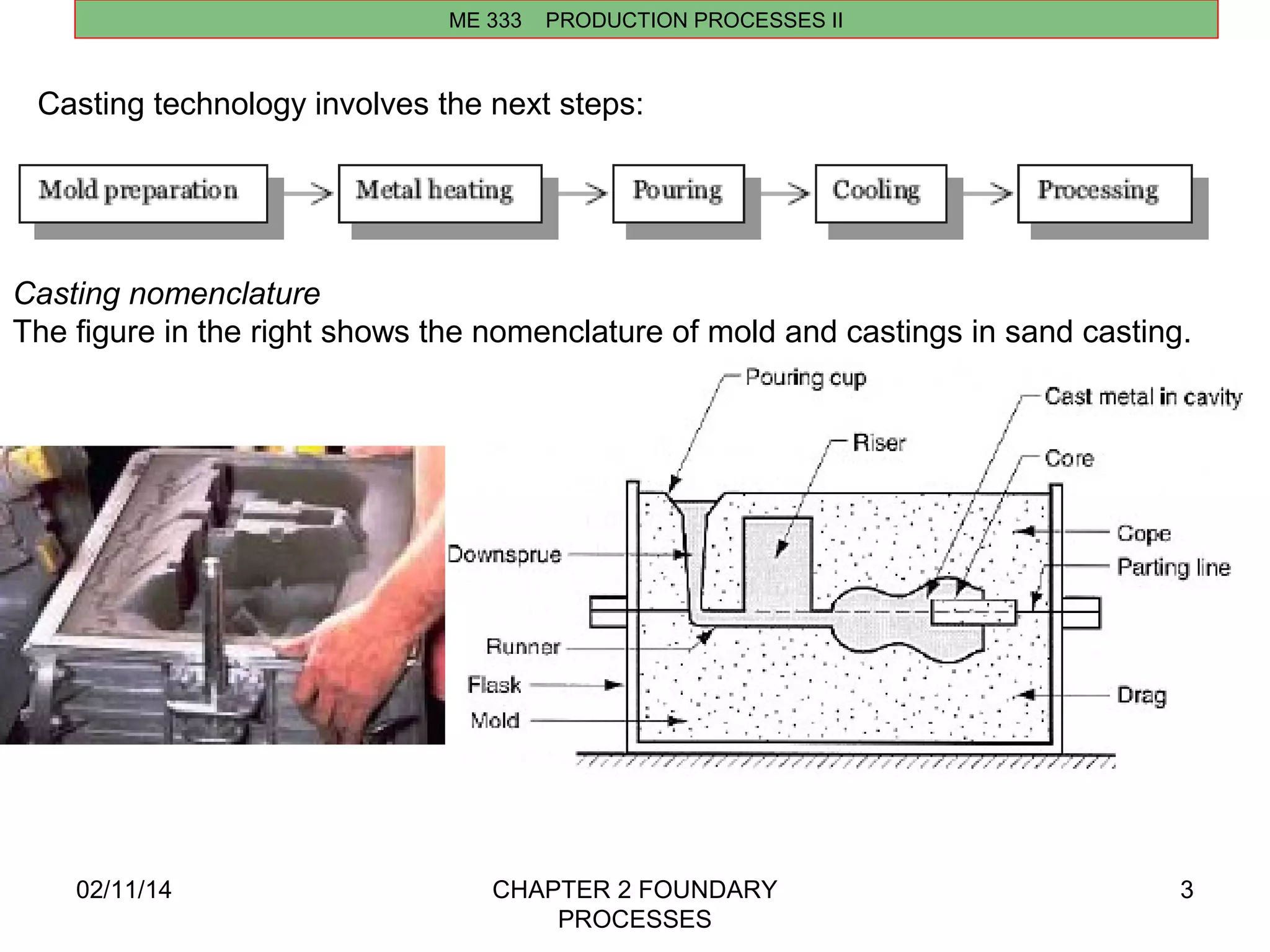 02/11/14 CHAPTER 2 FOUNDARY 
PROCESSES 
3 
ME 333 PRODUCTION PROCESSES II 
Casting technology involves the next steps: 
Casting nomenclature 
The figure in the right shows the nomenclature of mold and castings in sand casting. 
 