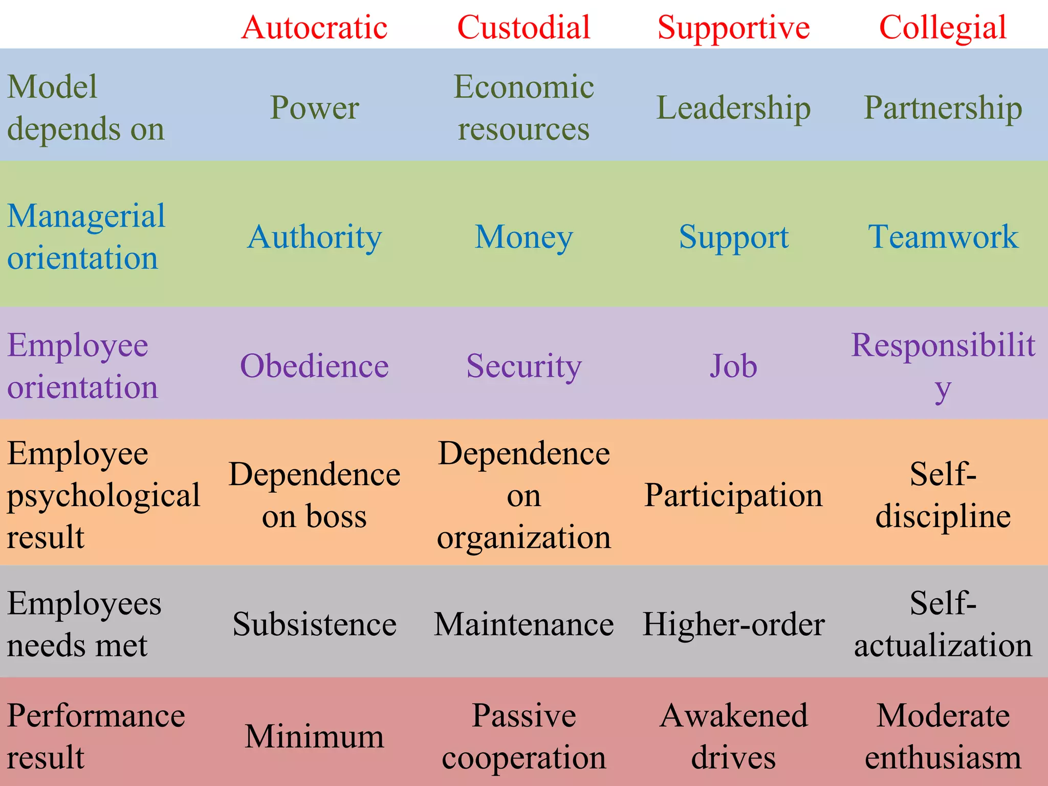 Ch 2 foundations of individual behaviour | PPT