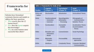 Sla Comprehension CH 2_Foundations of Second Language Acquistion.pptx