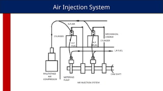 Air Injection System
 