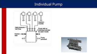 Individual Pump
 